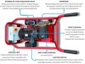 IP Key Features